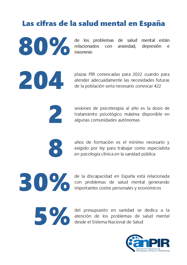 Foto de Cifras de la salud mental en España